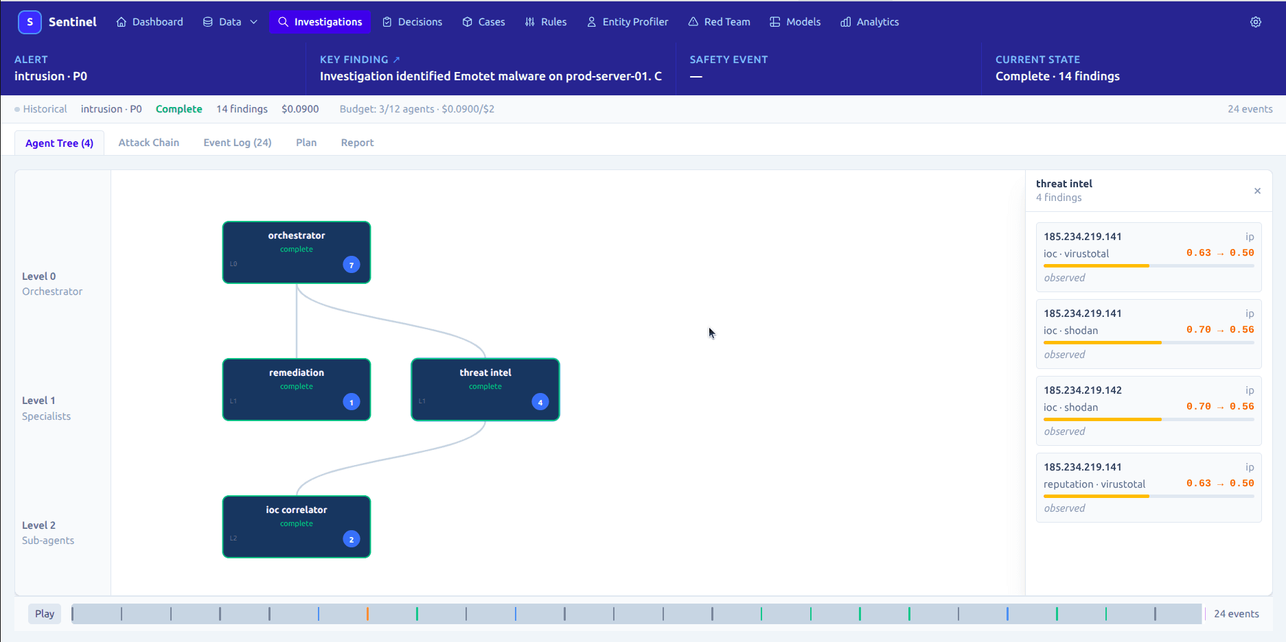 Sentinel autonomous investigation agent tree