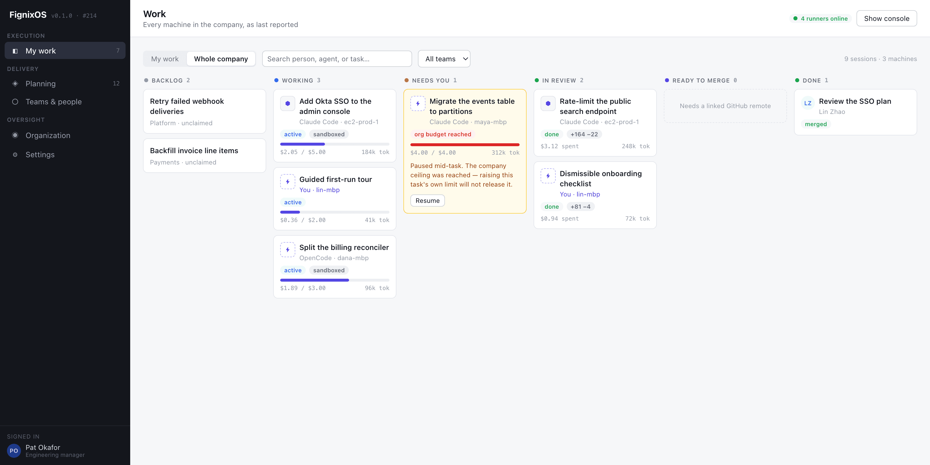 FignixOS whole-company work board showing backlog, active agents, review gates, budget limits, and completed work