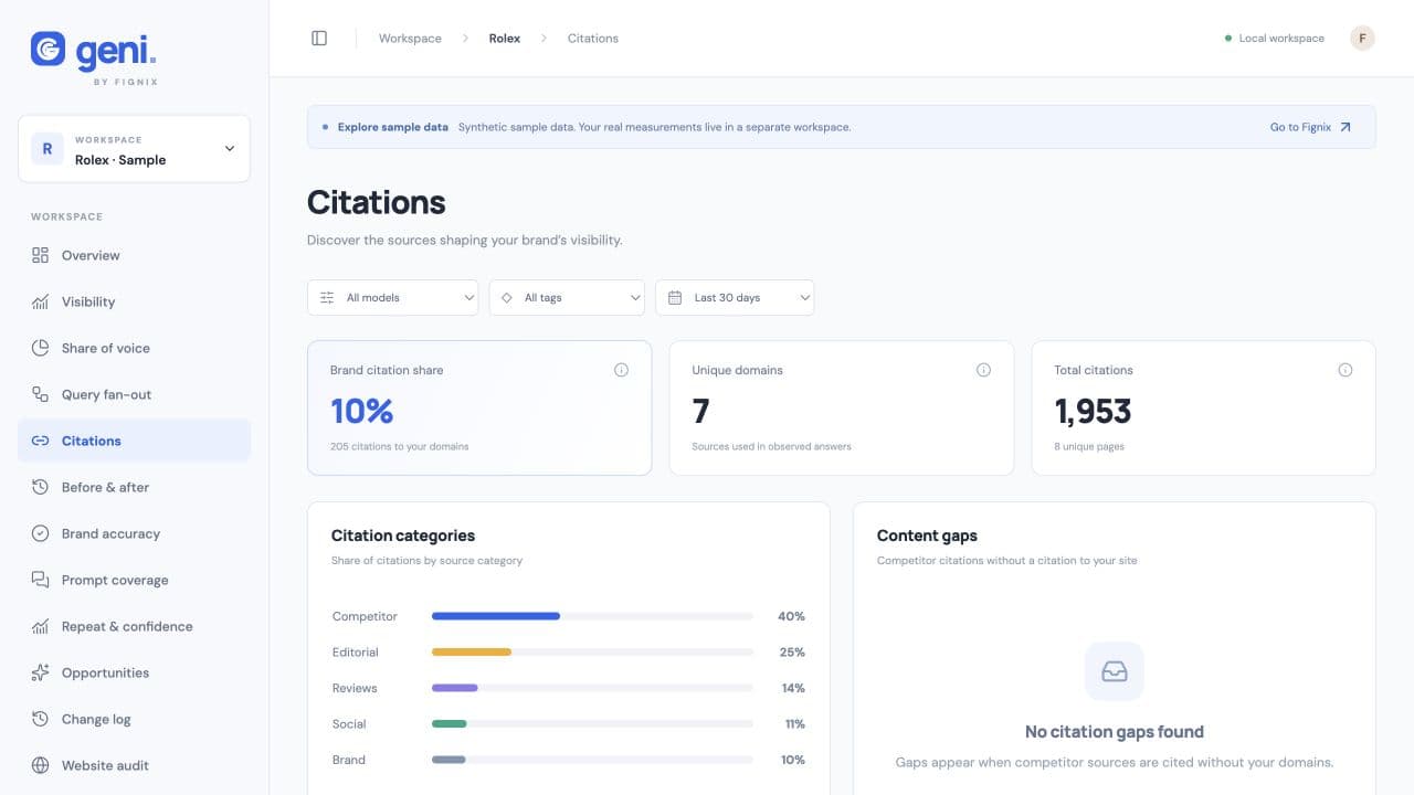 Geni Citations screen showing source categories, brand citation share, and citation analysis for synthetic watch-brand observations.